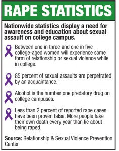 Rape-Statistics
