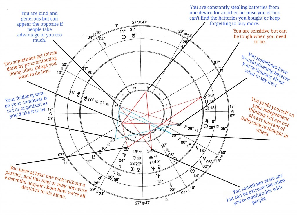 Bad Chart Astrology.final2