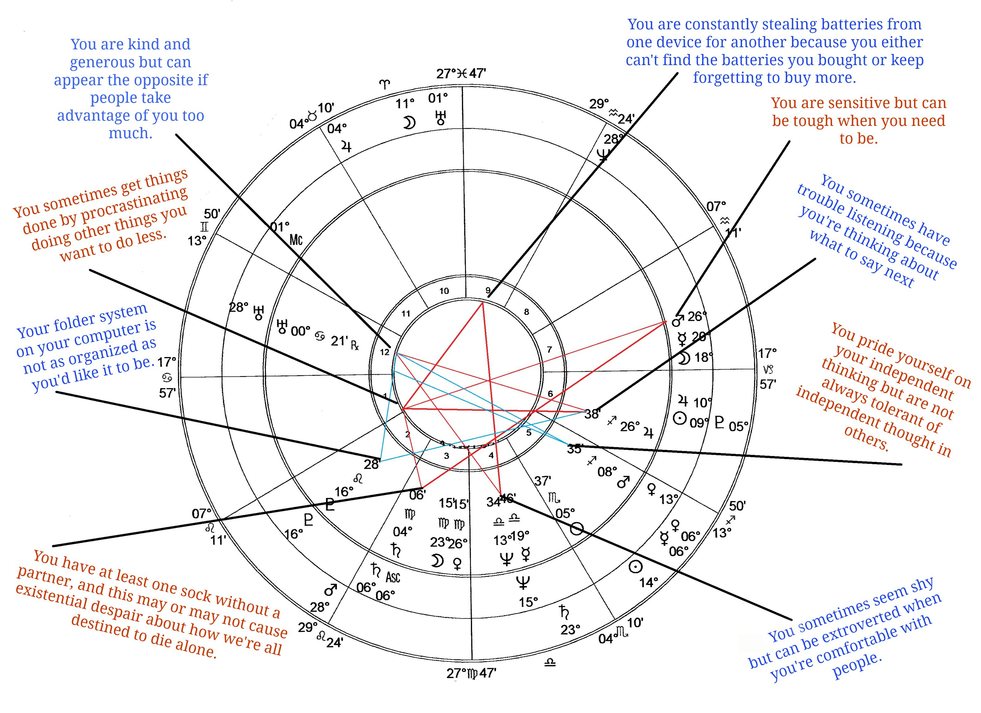 jupiter 24 degree chart astrology