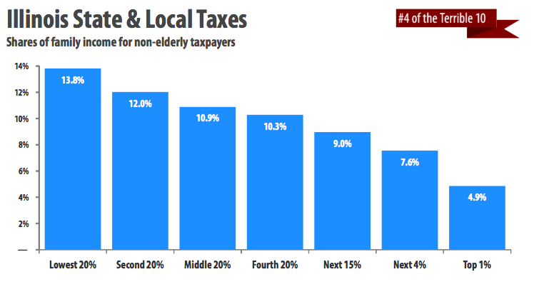 ITEP Illinois State & Local Taxes