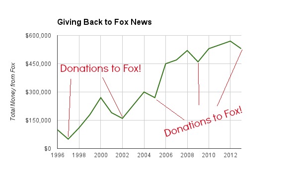 Giving back to Fox.final