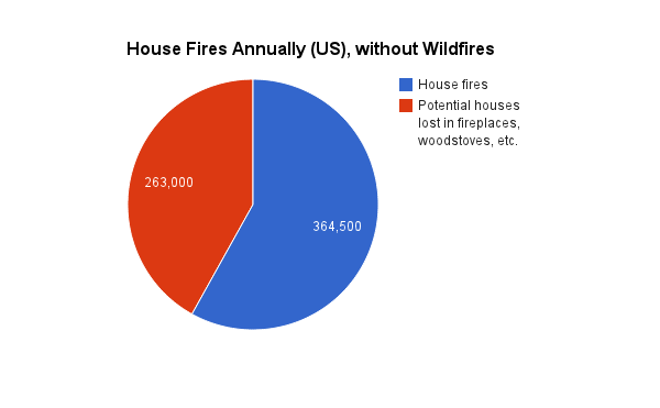 Without Wildfires