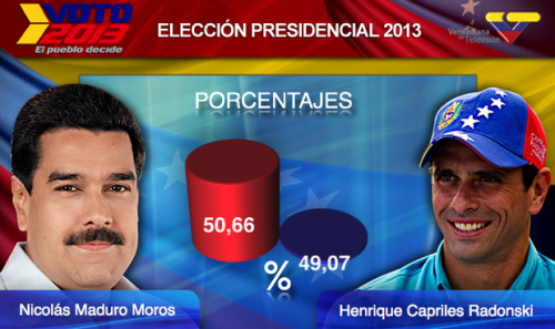 Venezuelan election chart