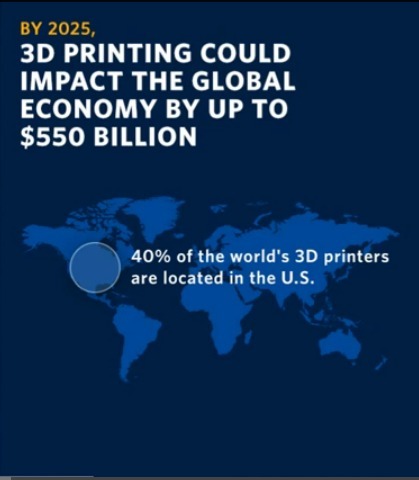 3-D printers