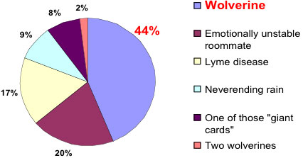 wolverine-graph