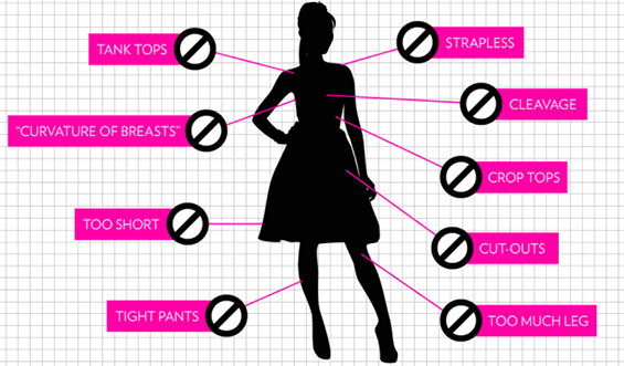 a silhouette of a woman's body with rules pointing at different body parts, declaring what is fit for a woman to wear