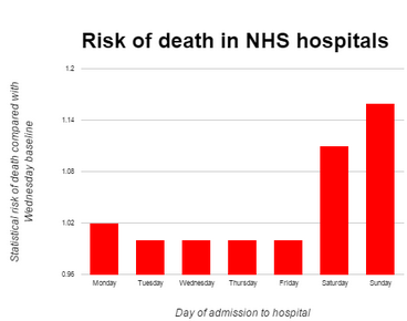 NHS deaths by day