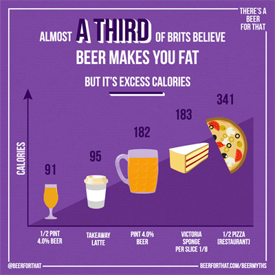 beer calories