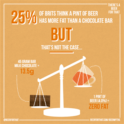 chocolate vs. beer