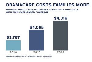 CAHC Obamacare chart