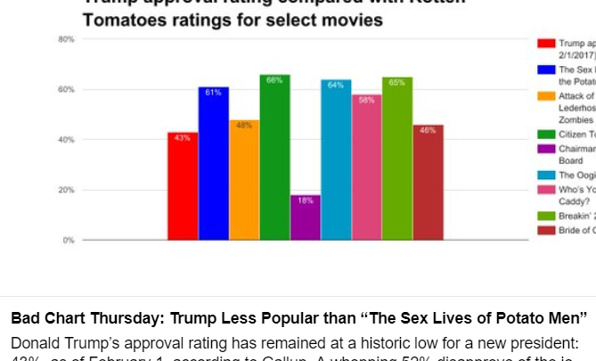 Screenshot of Tweet to Trump about his approval rating compared to bad movies