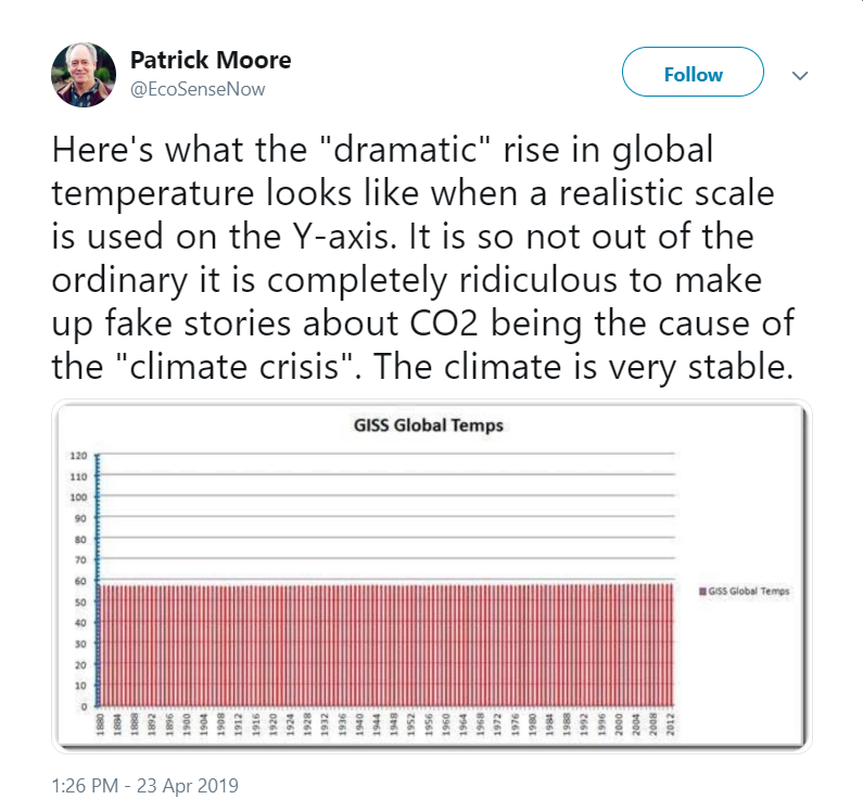 Moore Climate change tweet