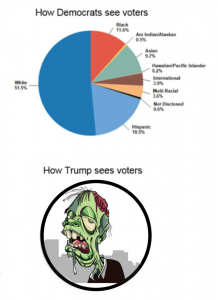 Trump sees voters as mindless zombies