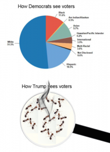 Trump sees voters as ants
