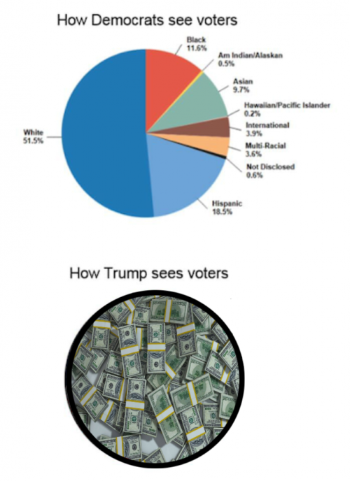 Trump sees voters as piles of cash