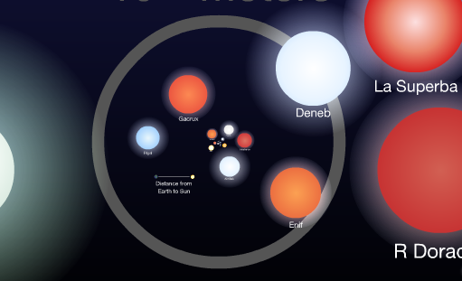 Scale of the Universe screenshot showing planets