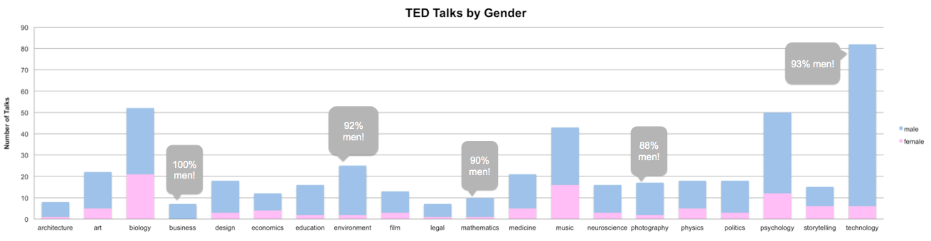 TEDxGender