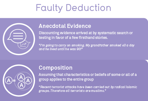 Portion of fallacy infographic describing faulty deduction